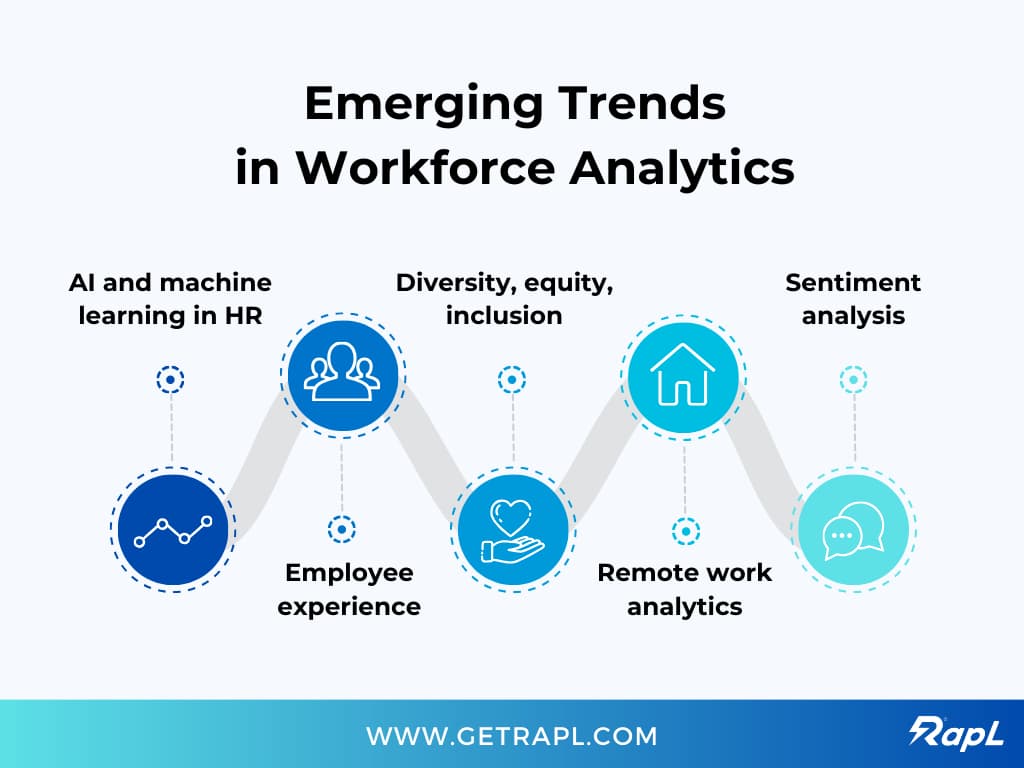 Workforce Analytics & Insights