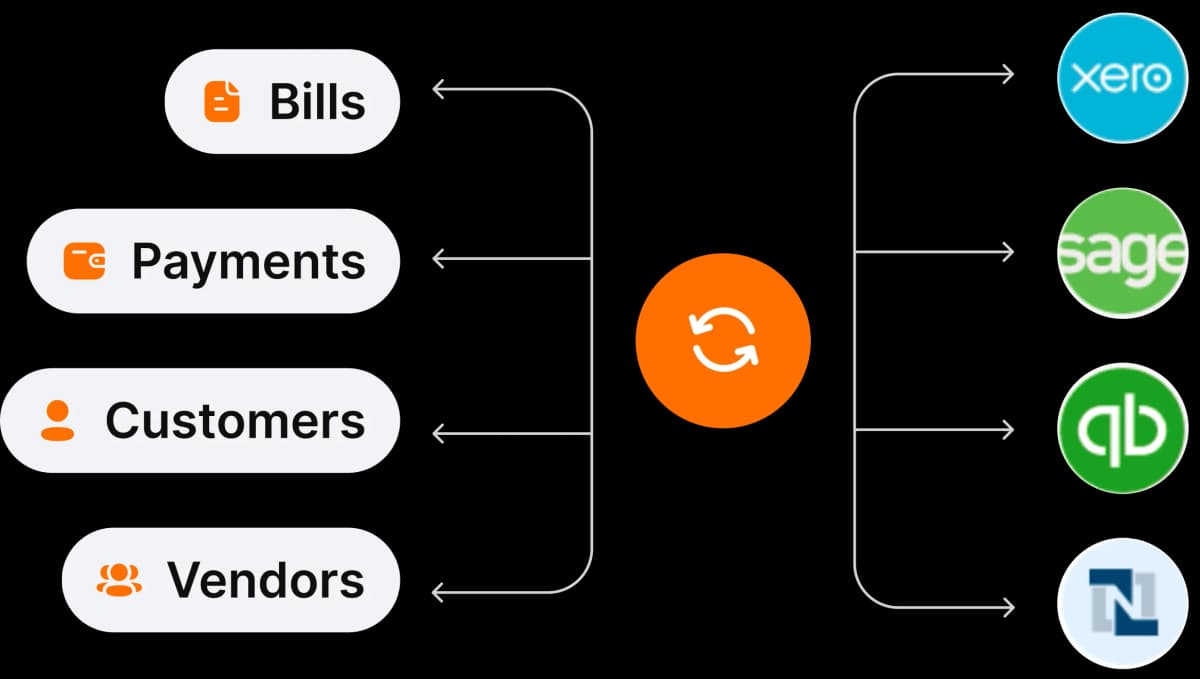 Accounting System Integration